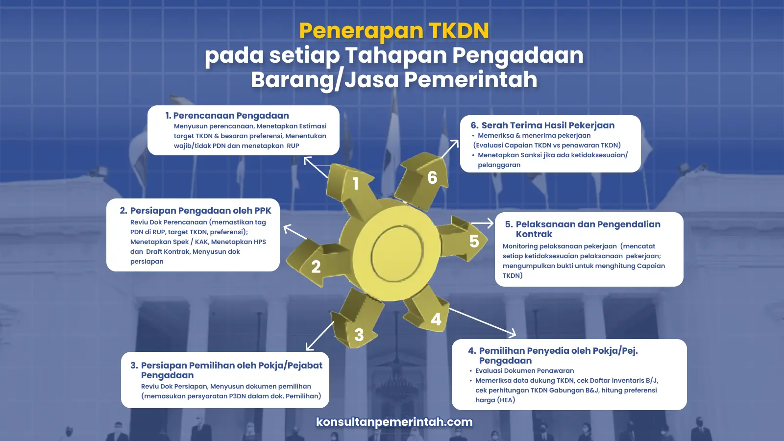 penerapan tkdn pada setiap tahapan pemerintah barang dan jasa pemerintah